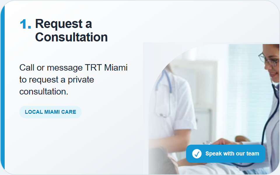 1. Request a Consultation
